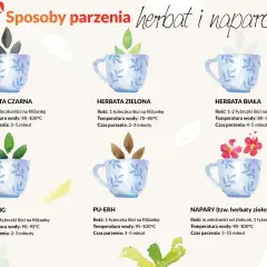 Ilustracja pokazuje różne rodzaje herbat i naparów, ich właściwości oraz sposoby parzenia.