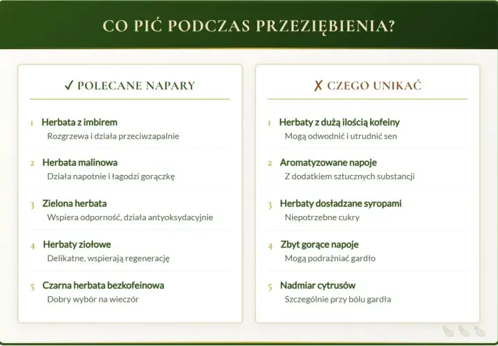 Polecane napary na przeziębienie: herbata z imbirem, malinowa, zielona, ziołowa i bezkofeinowa. Unikaj napojów z kofeiną, sztucznymi dodatkami i nadmiarem cukru.