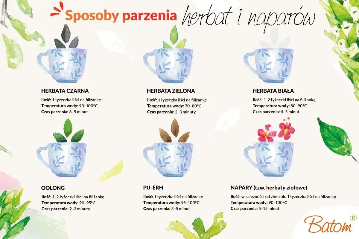 Ilustracja pokazuje różne rodzaje herbat i naparów, każdy z kubkiem i liśćmi. To idealny przewodnik, gdy przychodzi herbaty czas.