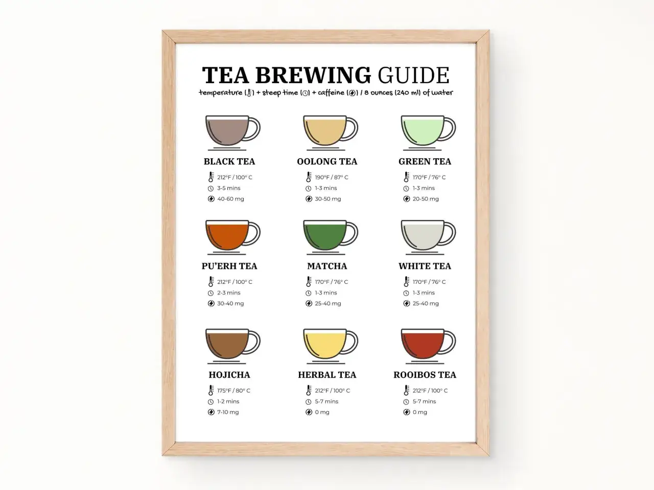 Przewodnik po parzeniu r&oacute;żnych rodzaj&oacute;w herbaty: czarnej, oolong, zielonej, pu-erh, matcha, białej, hojicha, ziołowej i rooibos, wraz z temperaturą, czasem i zawartością kofeiny.