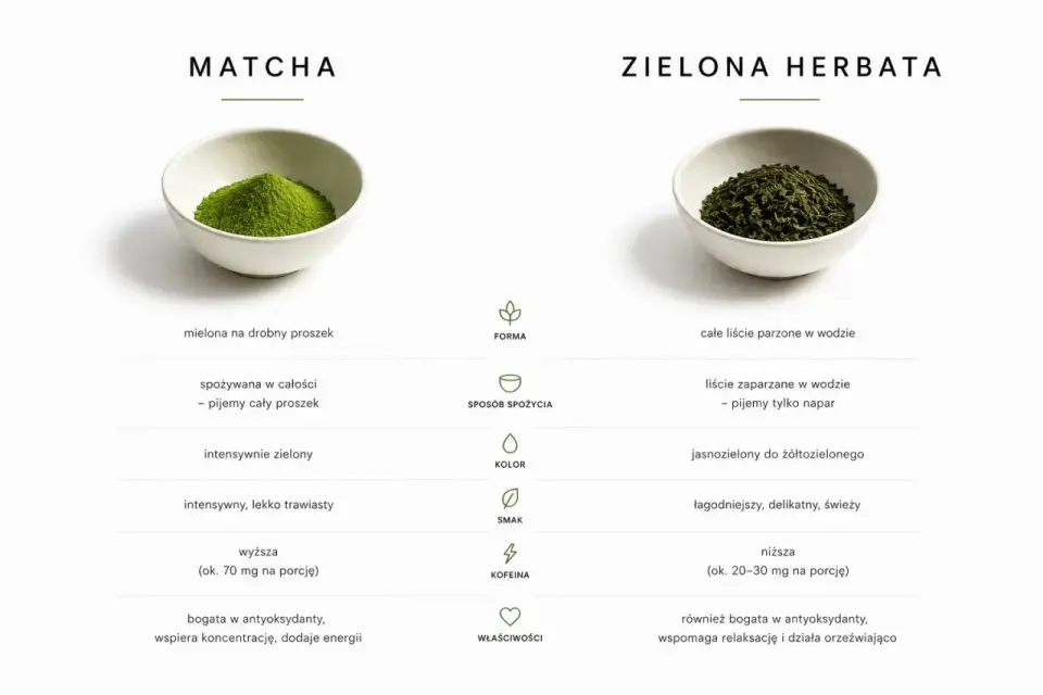 Ile matchy na kubek? Proporcje do latte i klasycznej herbaty